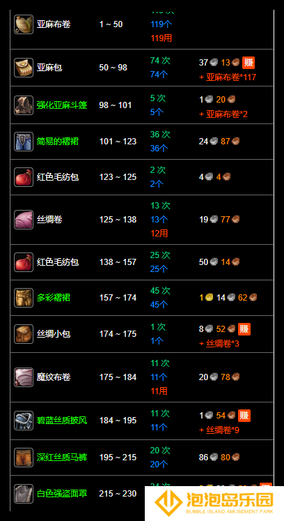 魔兽世界纪念服裁缝1-300怎么升级(魔兽世界正式服献礼纪念任务)