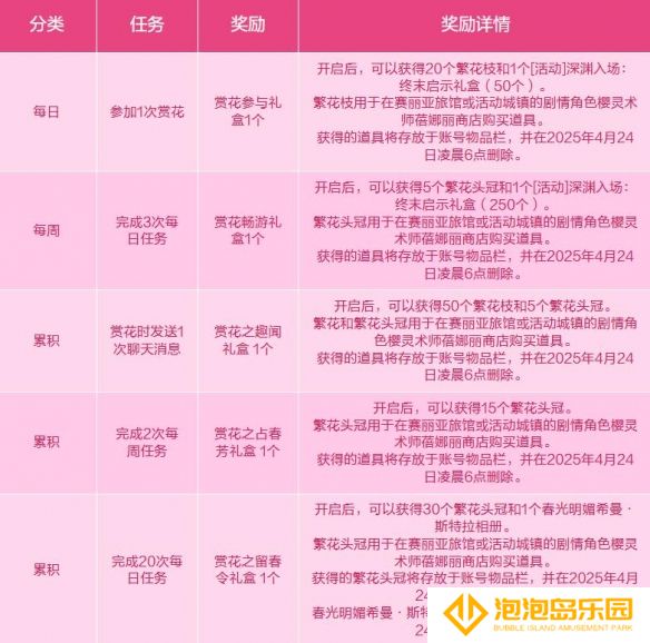 《地下城与勇士：起源》与蓓娜丽一起赏花活动介绍