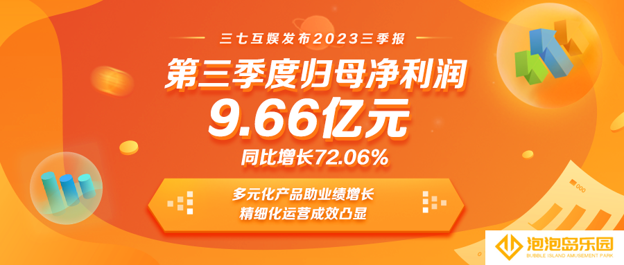 三七互娱第三季度归母净利润同比增长72%，战略深化高质量发展