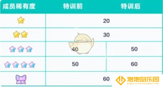 《初音未来：缤纷舞台》成员特训攻略
