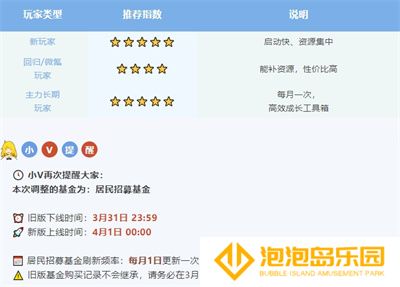 系统焕新 《辐射：避难所Online》居民招募基金大升级！