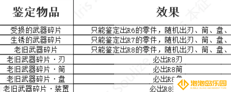 《怪物猎人：荒野》机械武器合成配方分享