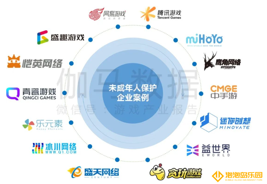 2023未保进展报告：游戏偏好位居第六，未成年消费进一步降低