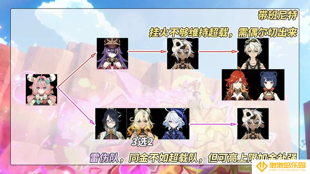 《原神》瓦雷莎全面培养攻略