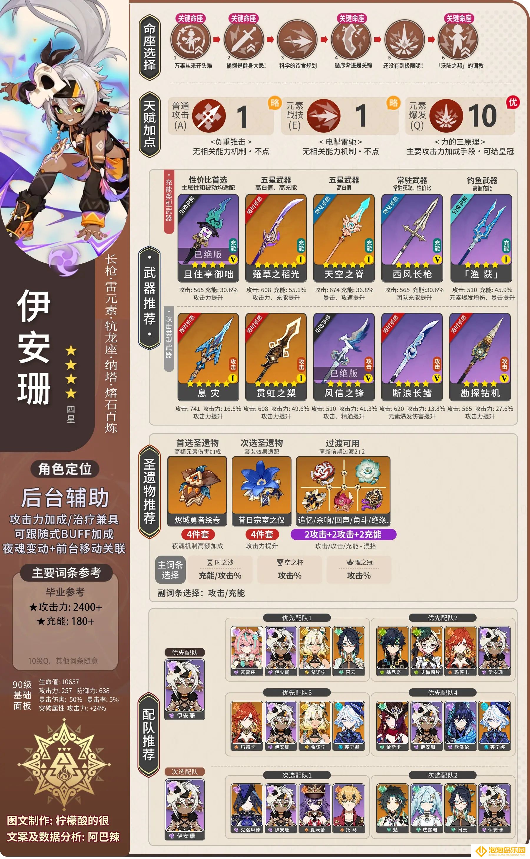 《原神》伊安珊全面培养攻略