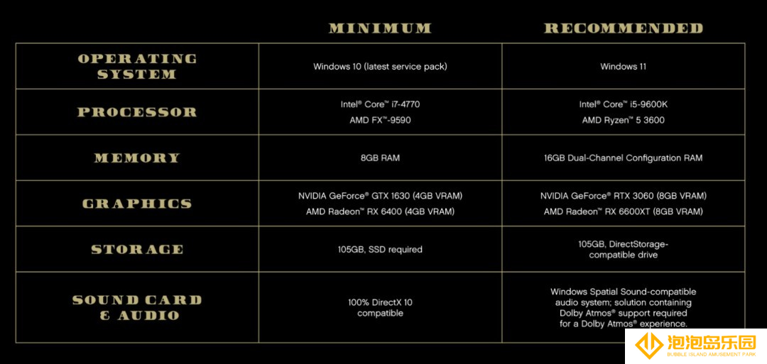 《GTA5》PC次世代版本配置要求：推荐显卡RTX 3060