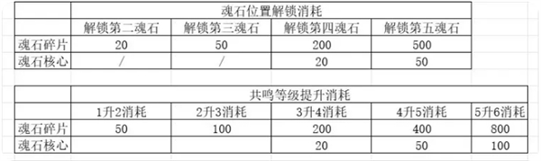 《神魔决之江湖行》第一章玩法攻略