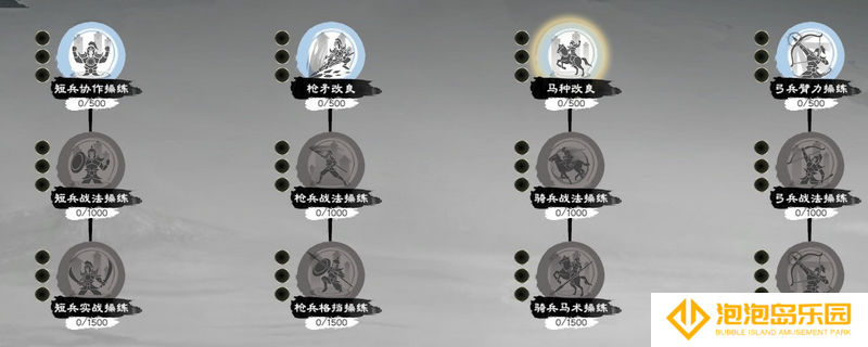 《英雄立志传：三国志》研发科技特性要求介绍