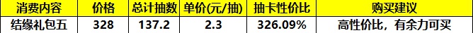 《筑城与探险》氪金推荐以及性价比分析