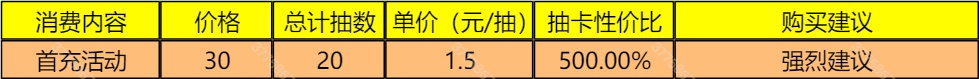 《筑城与探险》氪金推荐以及性价比分析