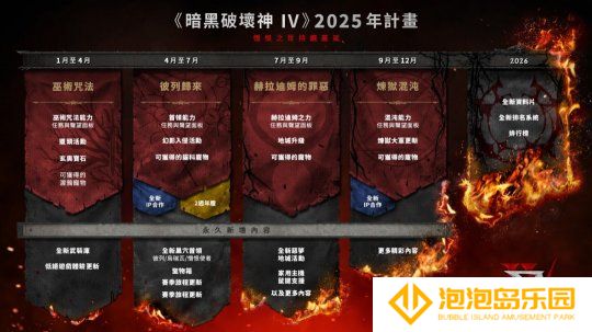 《暗黑破坏神4》2025年未来规划 憎恨时代持续蔓延