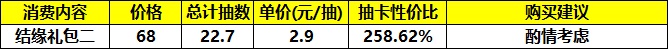 《筑城与探险》氪金推荐以及性价比分析
