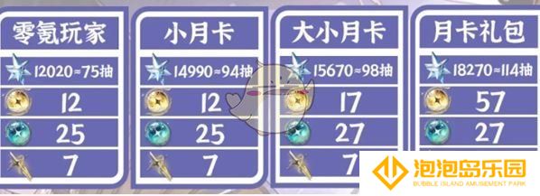 《鸣潮》2.2版本星声数量统计