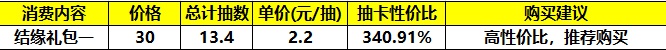 《筑城与探险》氪金推荐以及性价比分析