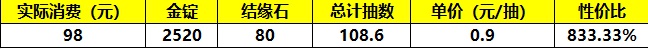 《筑城与探险》氪金推荐以及性价比分析