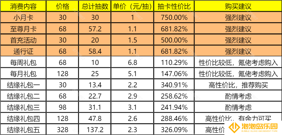 《筑城与探险》氪金推荐以及性价比分析