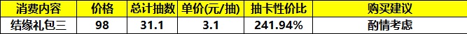 《筑城与探险》氪金推荐以及性价比分析
