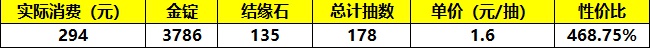 《筑城与探险》氪金推荐以及性价比分析