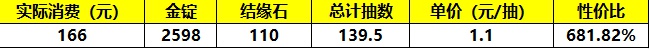 《筑城与探险》氪金推荐以及性价比分析