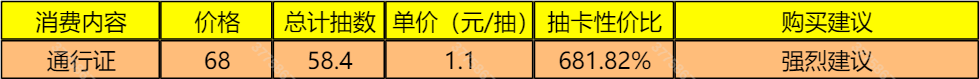 《筑城与探险》氪金推荐以及性价比分析