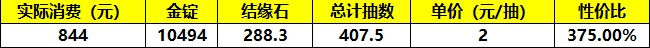 《筑城与探险》氪金推荐以及性价比分析