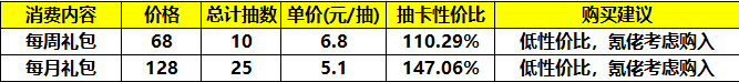 《筑城与探险》氪金推荐以及性价比分析
