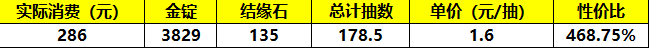 《筑城与探险》氪金推荐以及性价比分析
