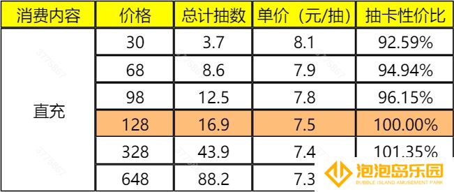 《筑城与探险》氪金推荐以及性价比分析
