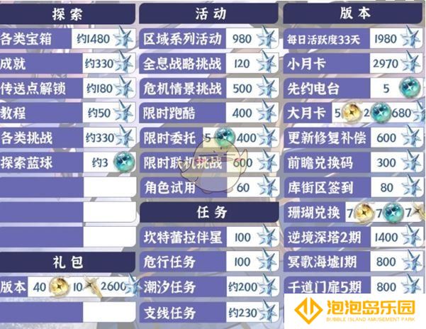 《鸣潮》2.2版本星声数量统计