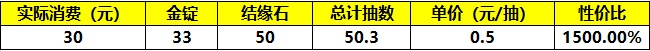 《筑城与探险》氪金推荐以及性价比分析