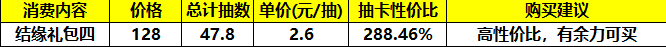 《筑城与探险》氪金推荐以及性价比分析