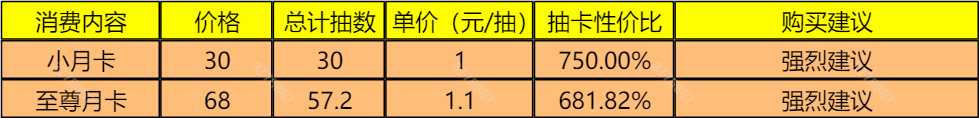 《筑城与探险》氪金推荐以及性价比分析