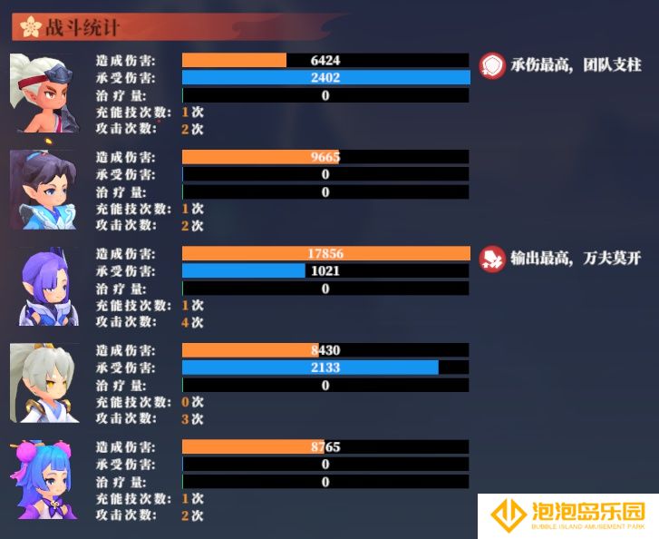 《筑城与探险》战斗篇分享