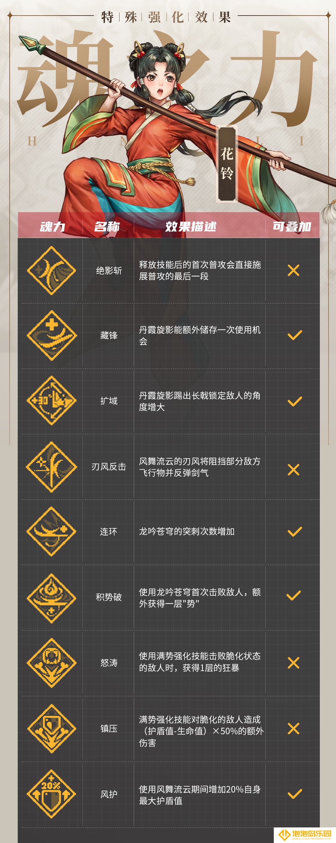 《战魂铭人》花铃技能介绍