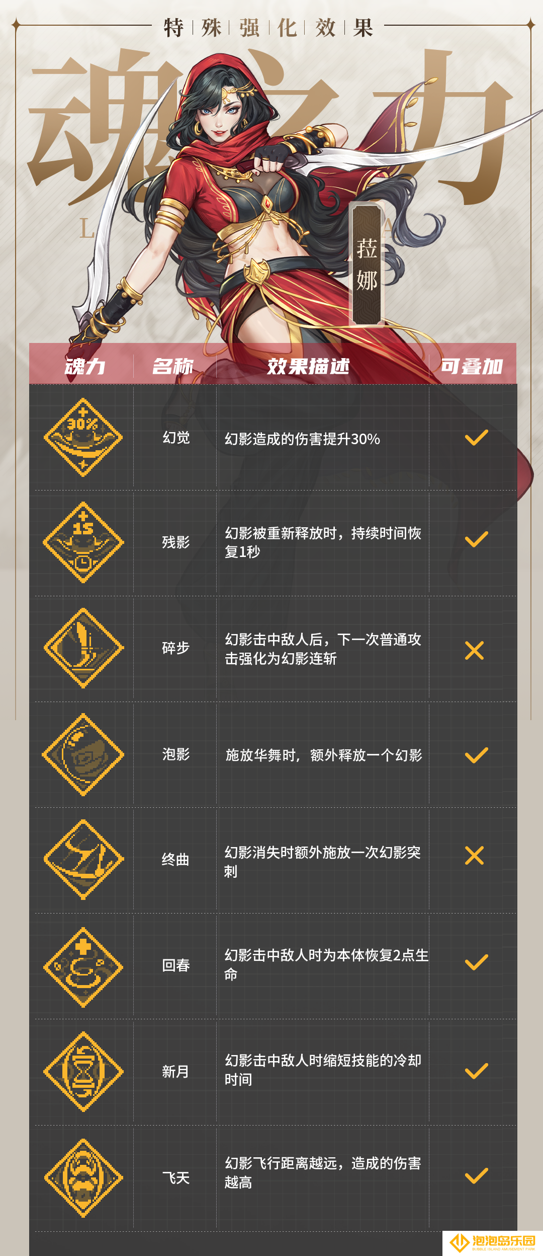 《战魂铭人》菈娜技能介绍
