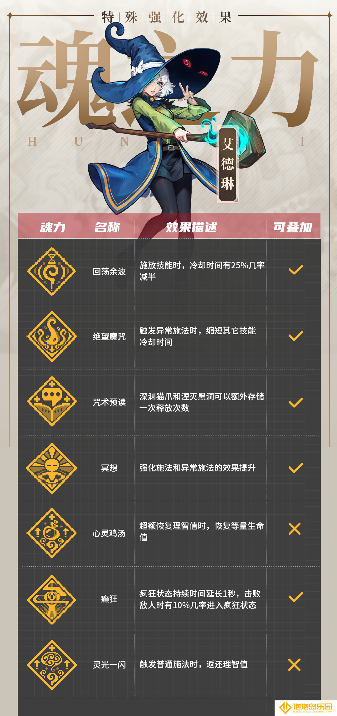 《战魂铭人》艾德琳技能介绍
