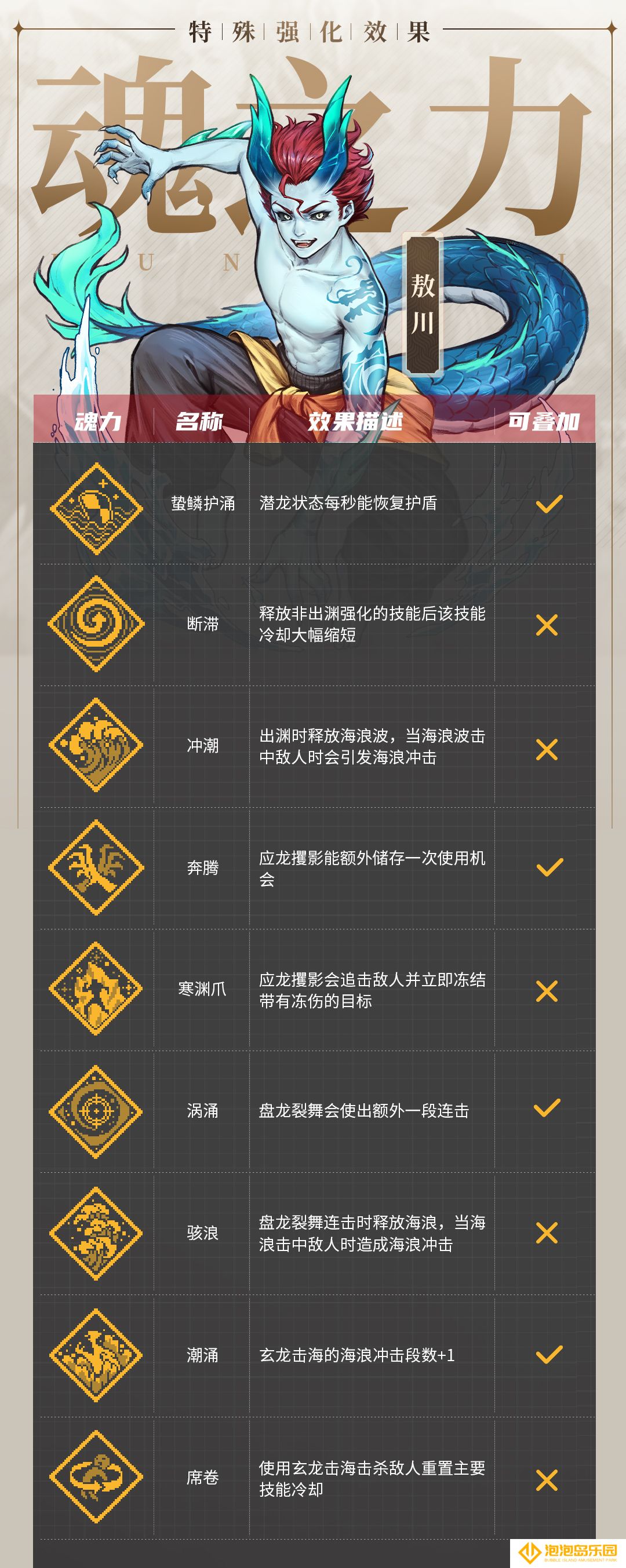 《战魂铭人》敖川技能介绍