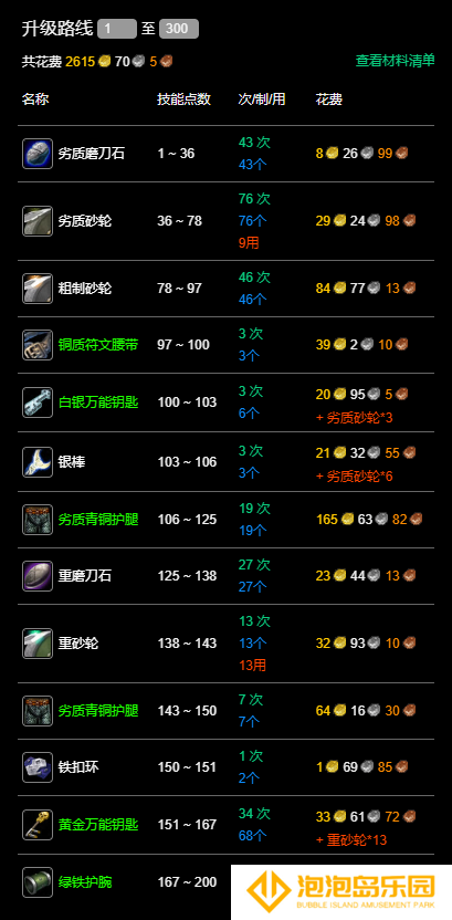 魔兽世界永久60服锻造1-300怎么快速升(魔兽世界永久60法师天赋)