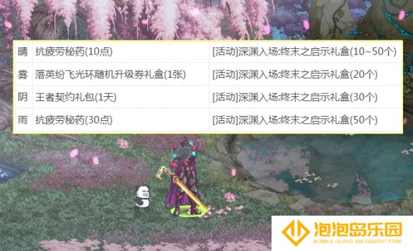 《地下城与勇士：起源》赏花活动隐藏奖励获取方法