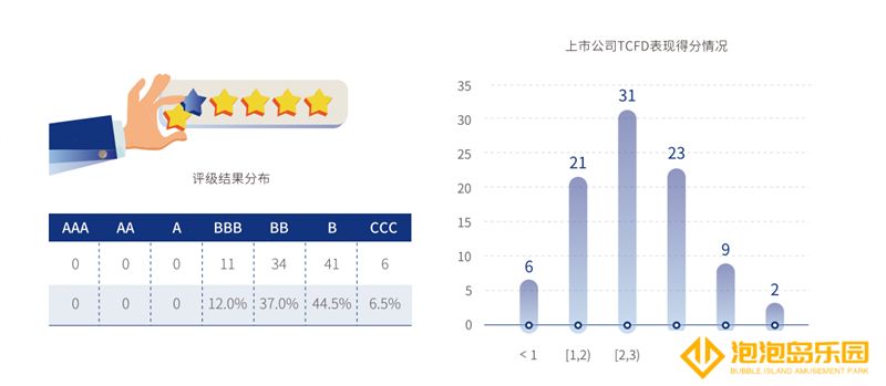 中国上市公司TCFD评级结果公布 三七互娱获BBB最高级称号