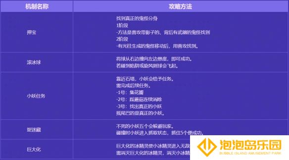 《地下城与勇士：起源》无尽妖谱路线攻略一览