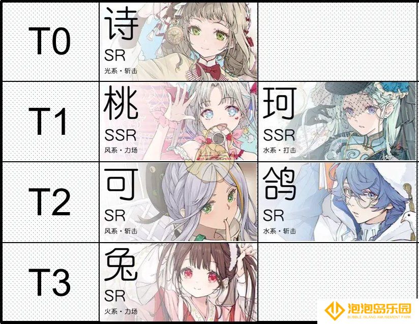 《开放空间》公测1.0最新角色节奏榜