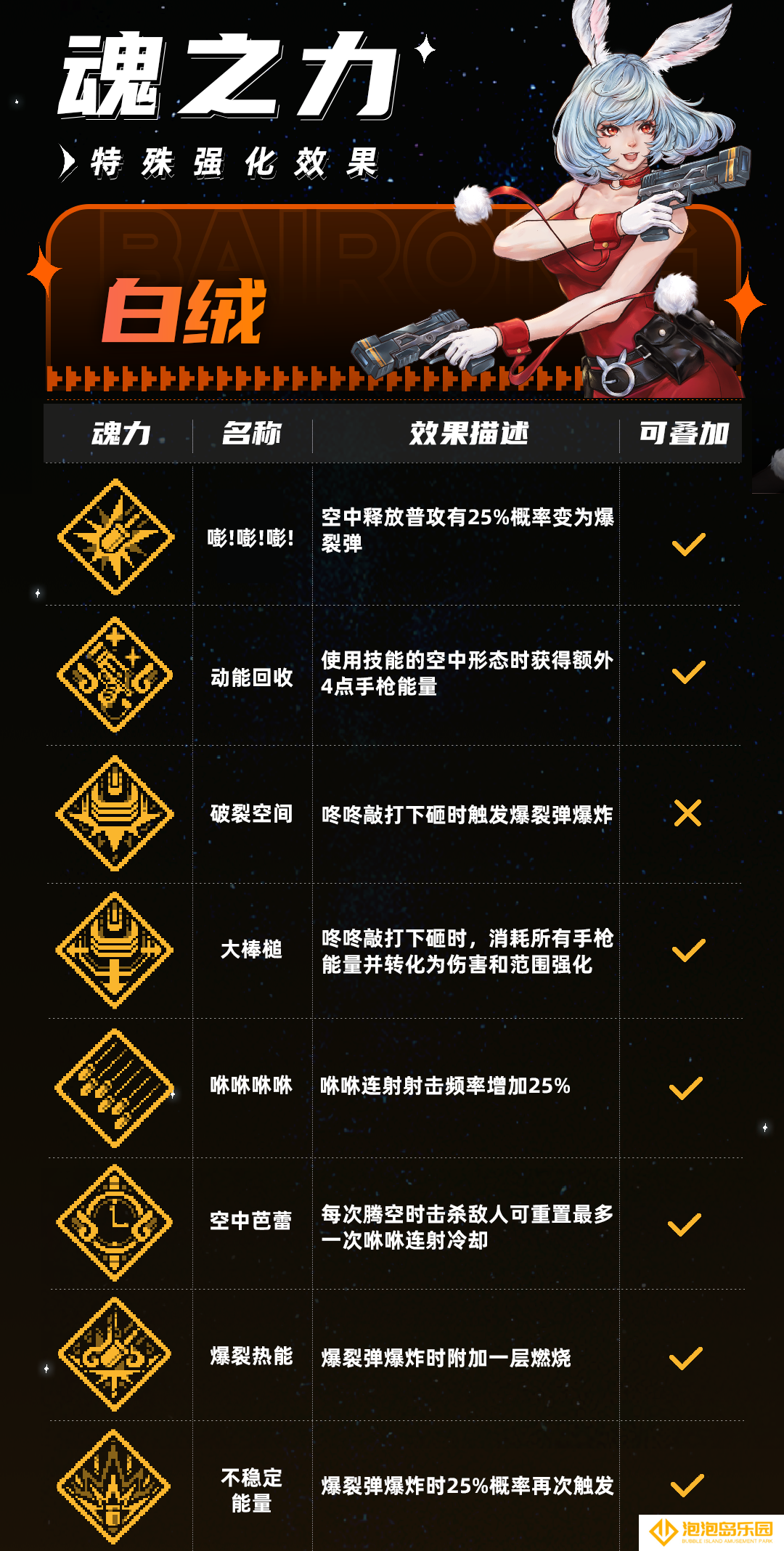 《战魂铭人》白绒技能介绍