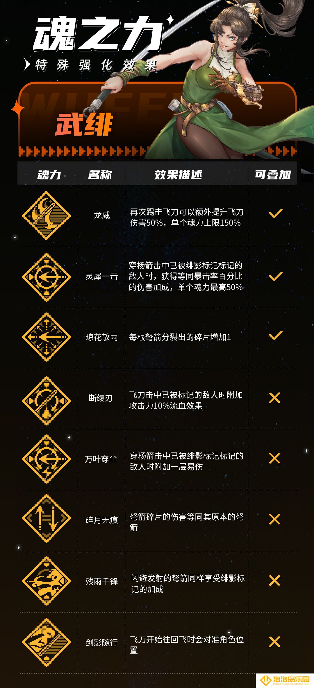《战魂铭人》武绯技能介绍