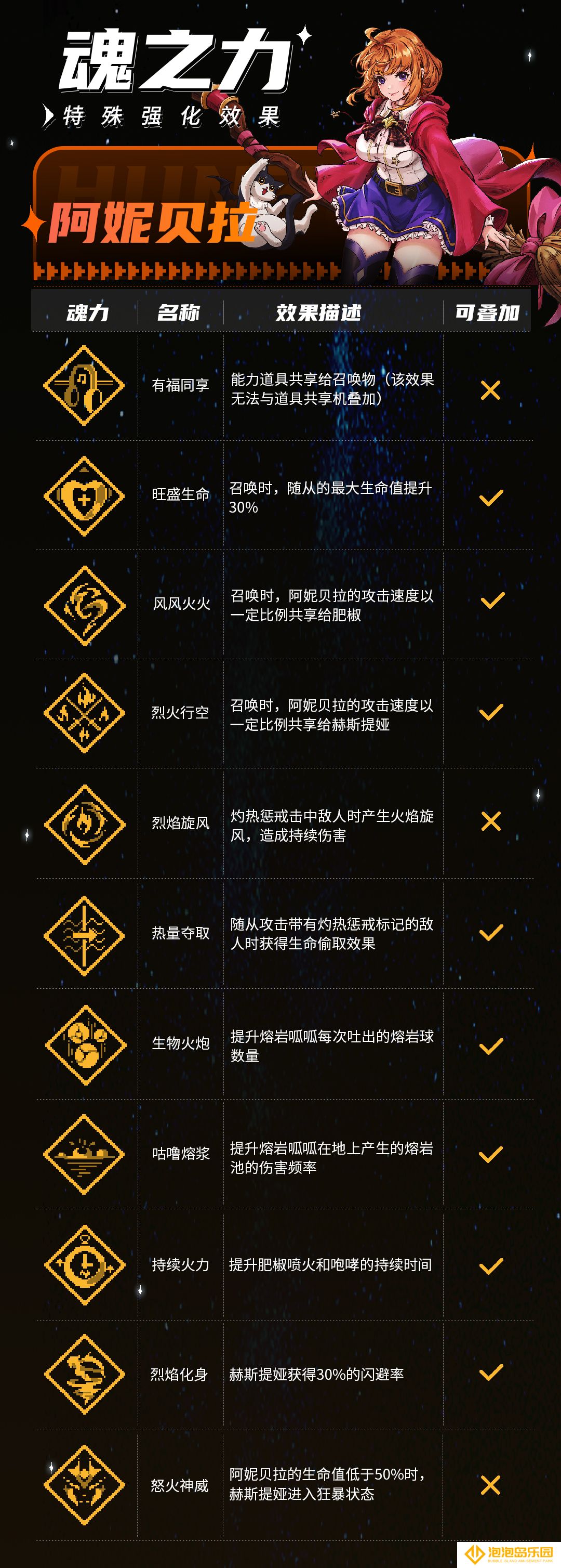 《战魂铭人》阿妮贝拉技能介绍