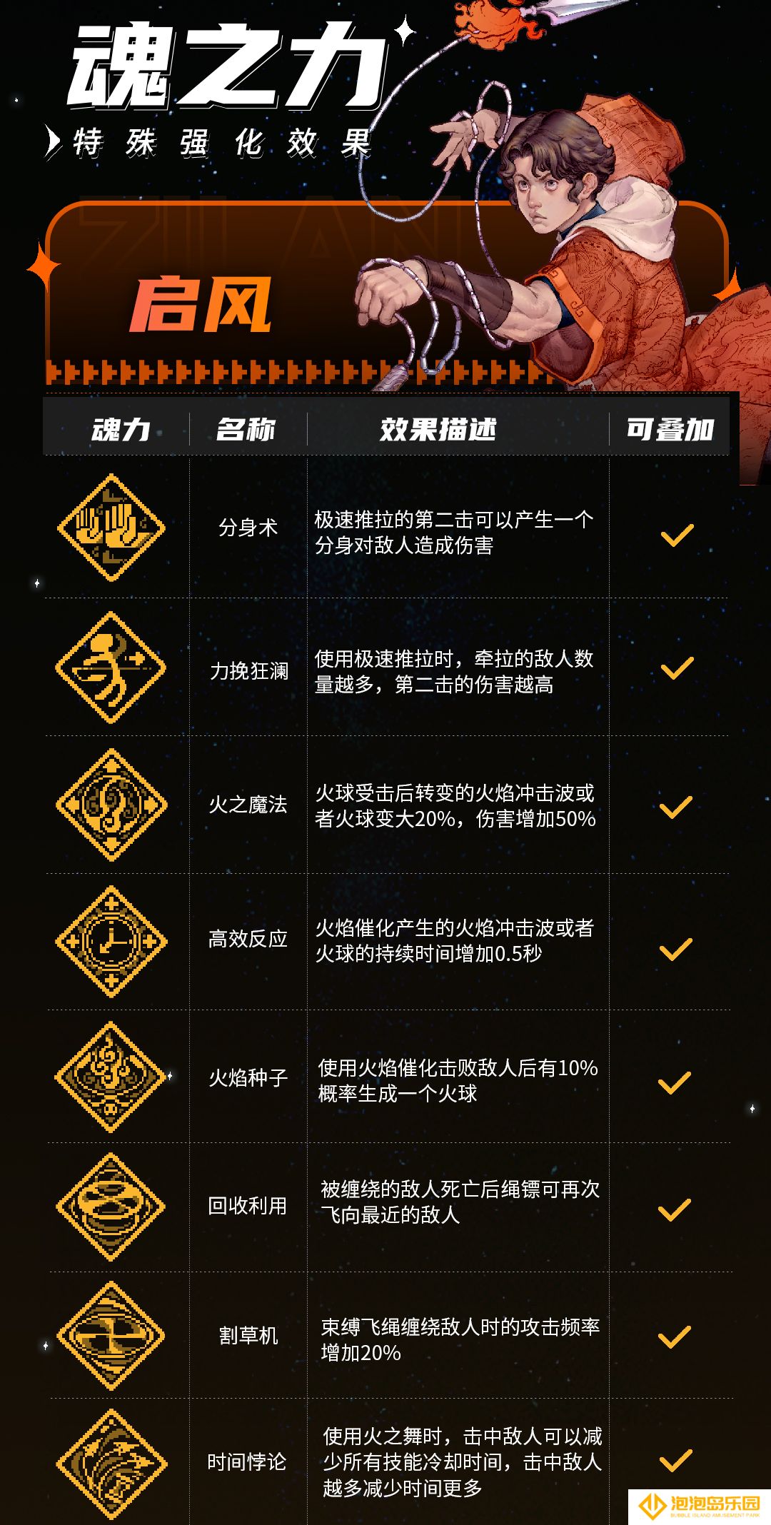 《战魂铭人》启风技能介绍