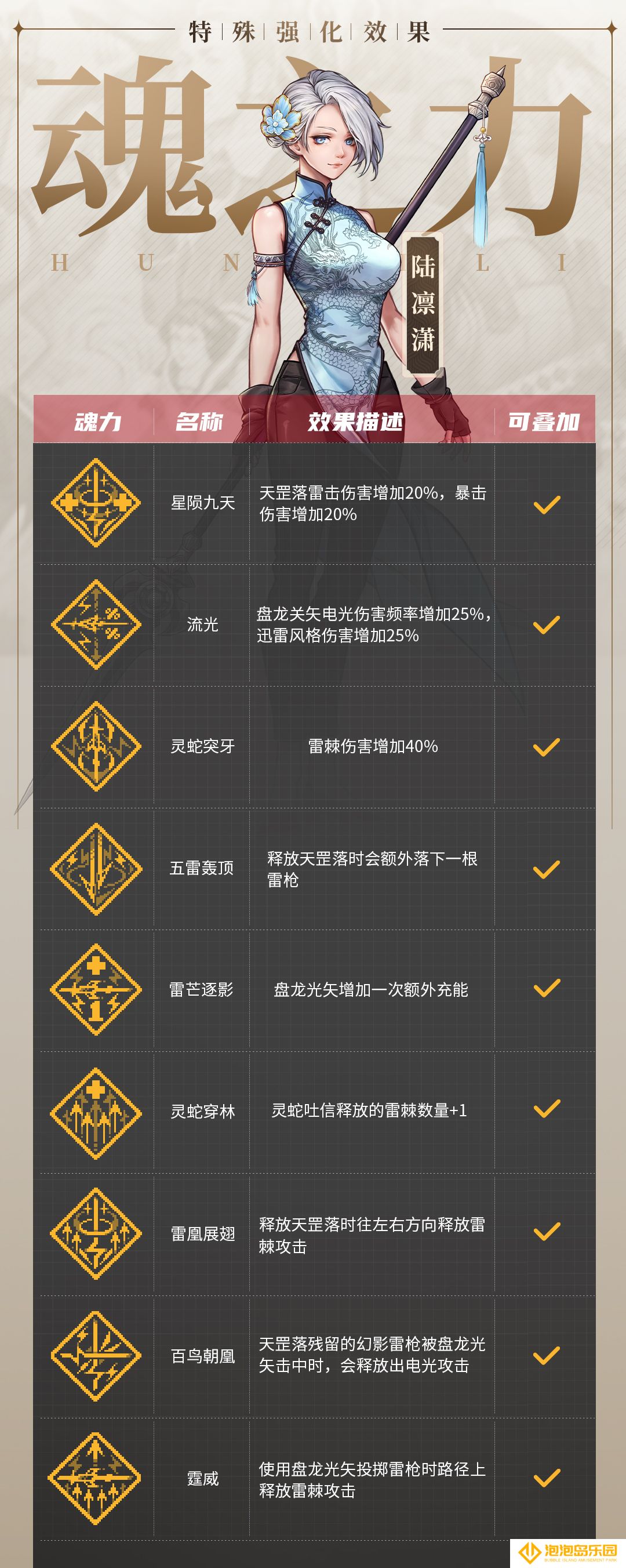 《战魂铭人》陆凛潇技能介绍