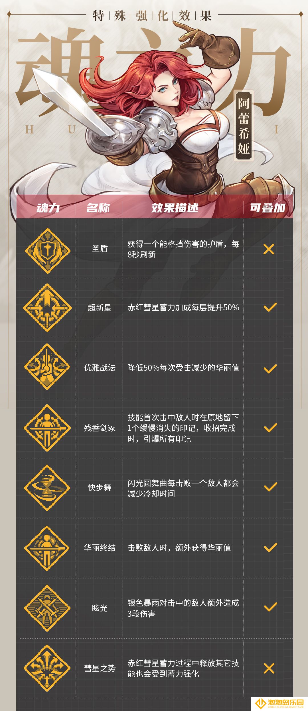 《战魂铭人》阿蕾希娅技能介绍
