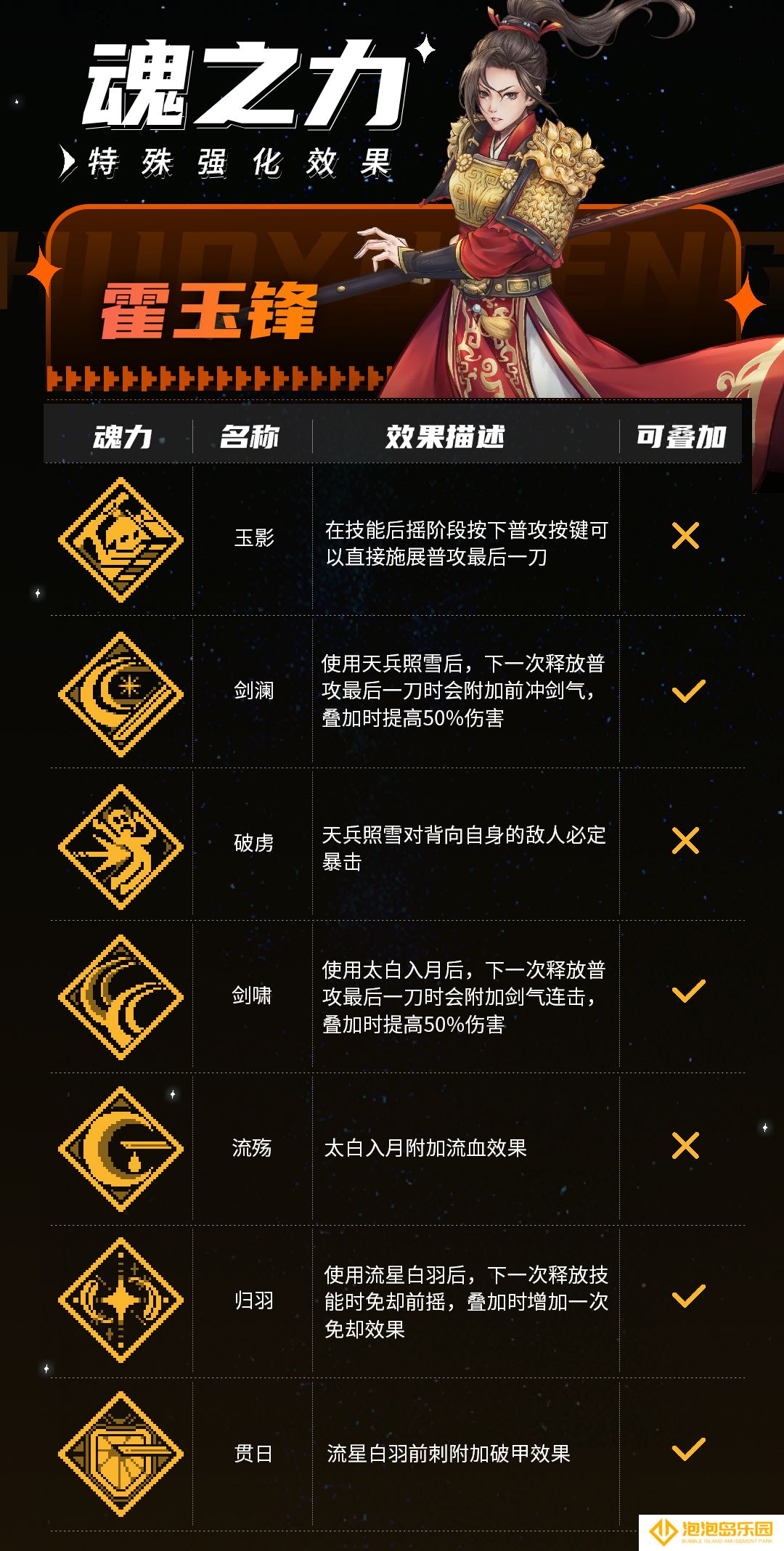 《战魂铭人》霍玉锋技能介绍