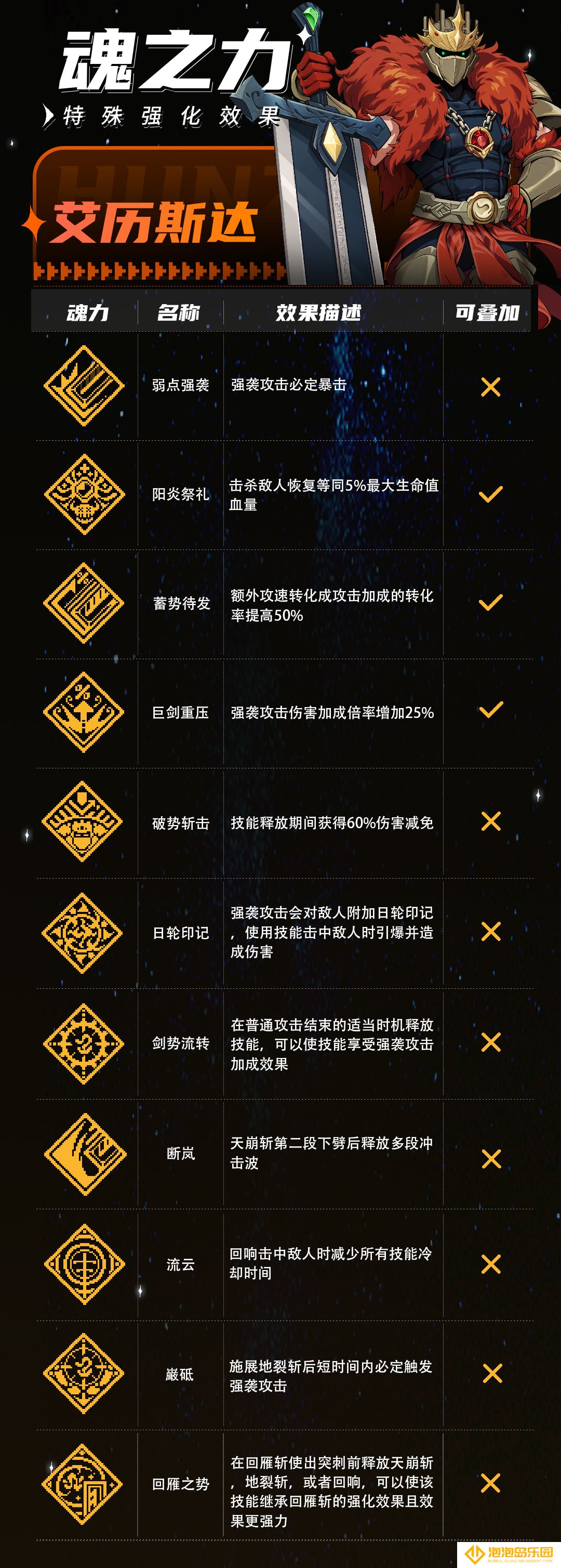 《战魂铭人》艾历斯达技能介绍